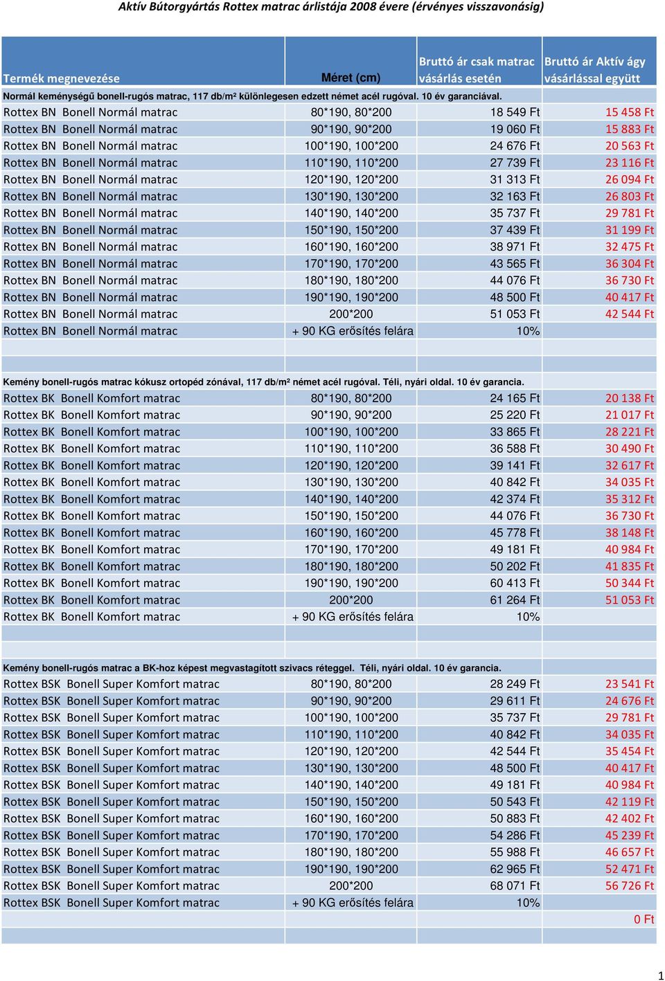 Rottex BN Bonell Normál matrac 110*190, 110*200 27 739 Ft 23116 Ft Rottex BN Bonell Normál matrac 120*190, 120*200 31 313 Ft 26094 Ft Rottex BN Bonell Normál matrac 130*190, 130*200 32 163 Ft 26803