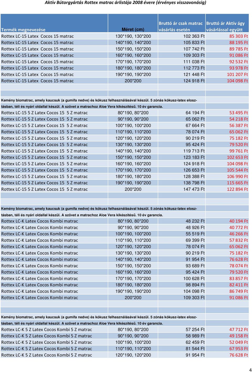 180*190, 180*200 112 773 Ft 93978 Ft Rottex LC-15 Latex Cocos 15 matrac 190*190, 190*200 121 448 Ft 101207 Ft Rottex LC-15 Latex Cocos 15 matrac 200*200 124 918 Ft 104098 Ft Rottex LC-15 5 Z Latex