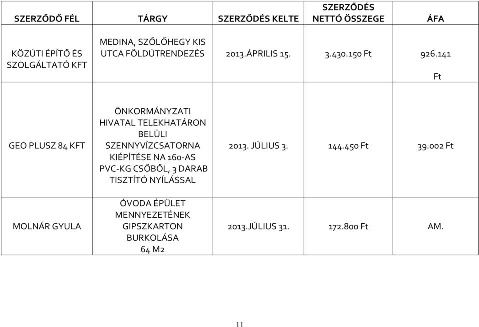 SZENNYVÍZCSATORNA KIÉPÍTÉSE NA 160-AS PVC-KG CSŐBŐL, 3 DARAB TISZTÍTÓ NYÍLÁSSAL ÓVODA ÉPÜLET