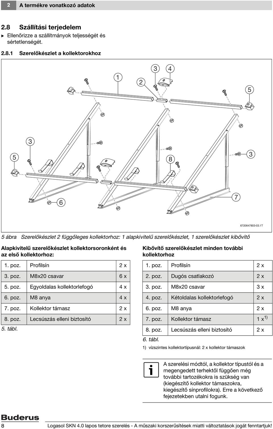 poz. Egyoldalas kollektorlefogó 4 x 6. poz. M8 anya 4 x 7. poz. Kollektor támasz x 8. poz. Lecsúszás elleni biztosító x 5. tábl. Kibővítő szerelőkészlet minden további kollektorhoz. poz. Profilsín x.