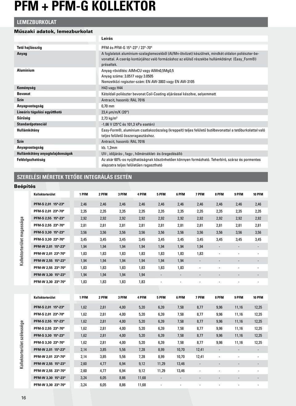 0505 Nemzetközi regiszter-szám: EN AW-3003 vagy EN AW-3105 Keménység H43 vagy H44 Bevonat Kétoldali poliészter bevonat Coil-Coating eljárással készítve, selyemmatt Szín Antracit, hasonló: RAL 7016