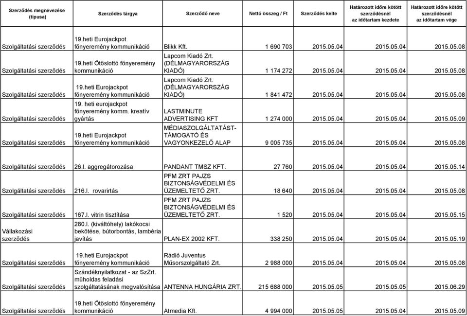 05.04 2015.05.04 2015.05.08 26.l. aggregátorozása PANDANT TMSZ KFT. 27 760 2015.05.04 2015.05.04 2015.05.14 216.l. rovarirtás 167.l. vitrin tisztítása PFM ZRT PAJZS BIZTONSÁGVÉDELMI ÉS ÜZEMELTETŐ ZRT.