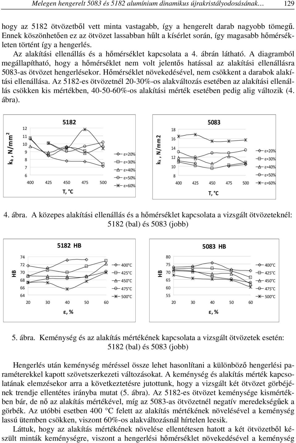 A diagramból megállapítható, hogy a hőmérséklet nem volt jelentős hatással az alakítási ellenállásra 5083-as ötvözet hengerlésekor.