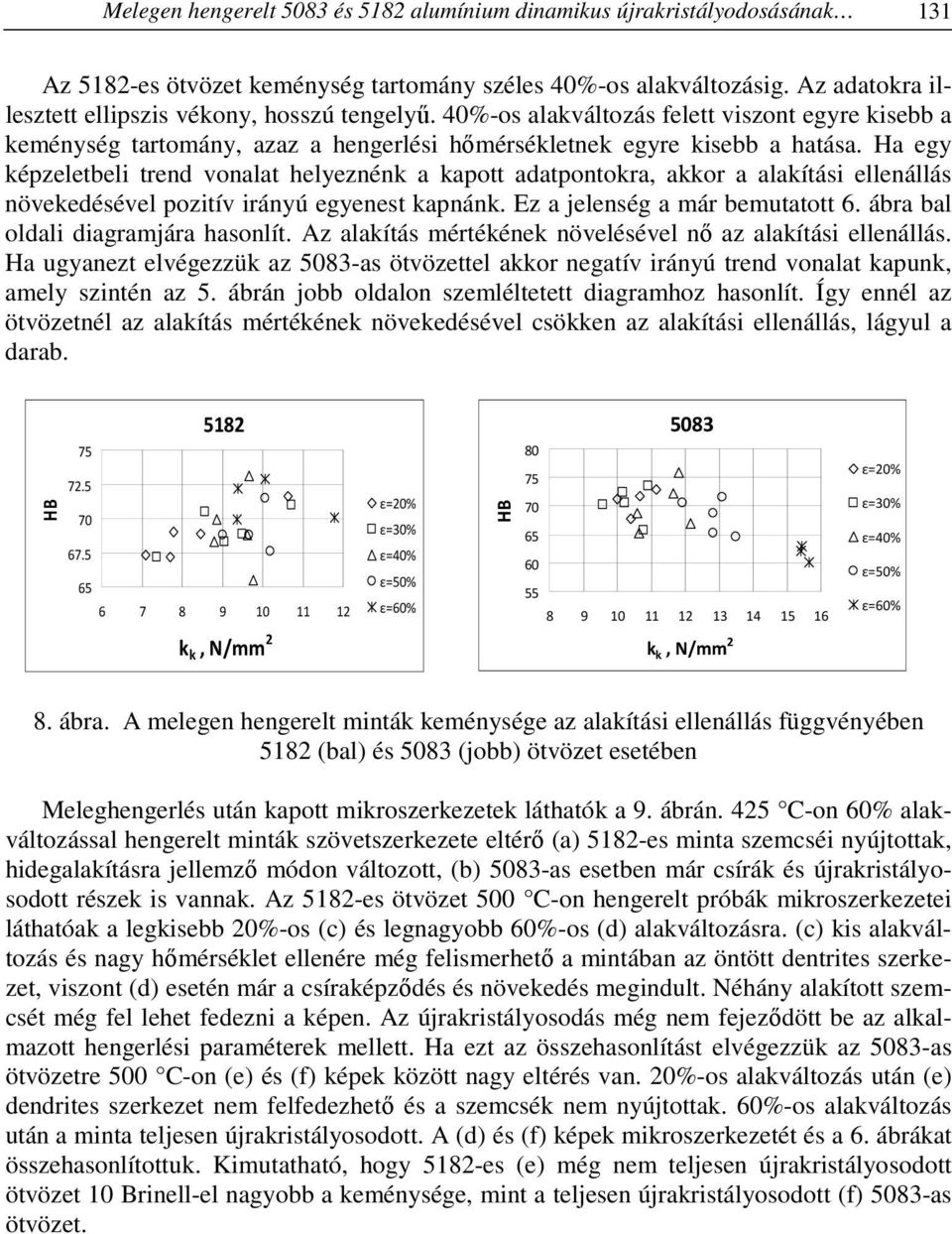 Ha egy képzeletbeli trend vonalat helyeznénk a kapott adatpontokra, akkor a alakítási ellenállás növekedésével pozitív irányú egyenest kapnánk. Ez a jelenség a már bemutatott 6.