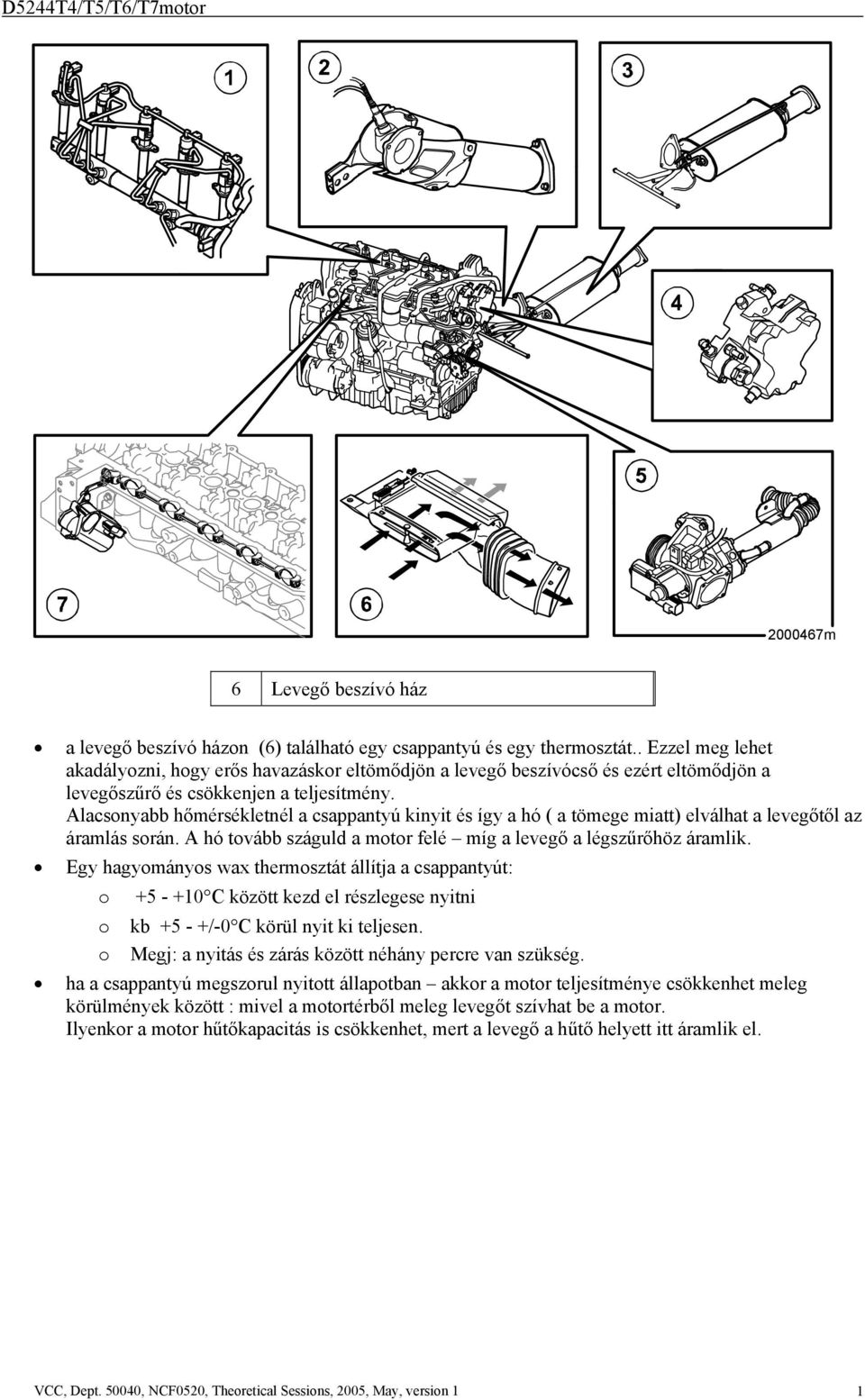 Alacsonyabb hőmérsékletnél a csappantyú kinyit és így a hó ( a tömege miatt) elválhat a levegőtől az áramlás során. A hó tovább száguld a motor felé míg a levegő a légszűrőhöz áramlik.