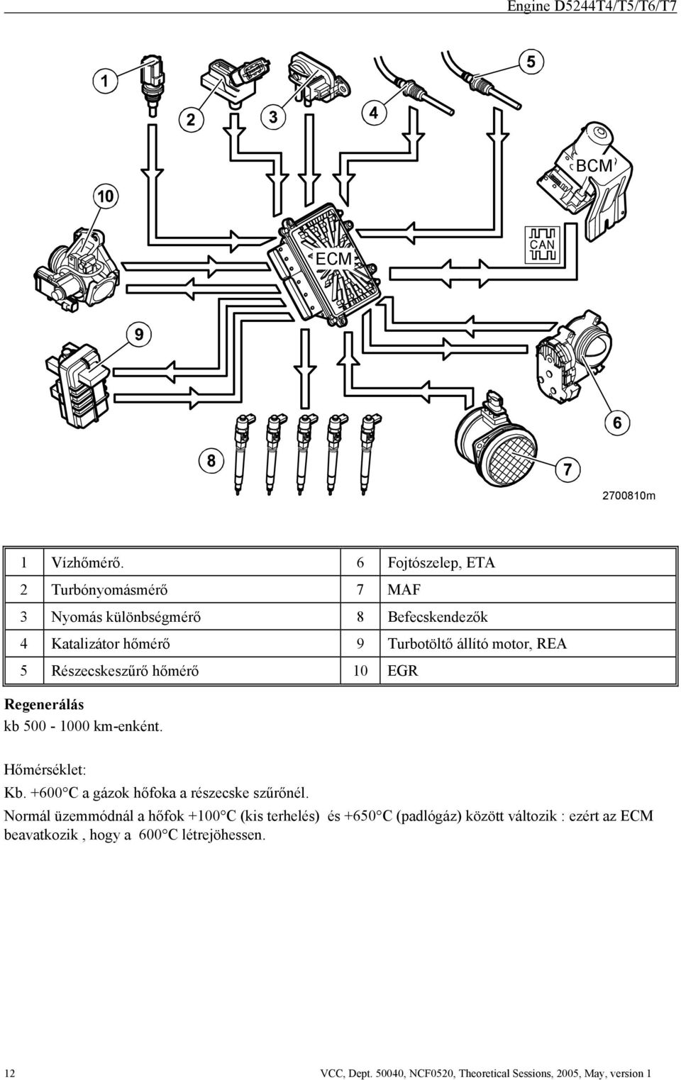 motor, REA 5 Részecskeszűrő hőmérő 10 EGR Regenerálás kb 500-1000 km-enként. Hőmérséklet: Kb.