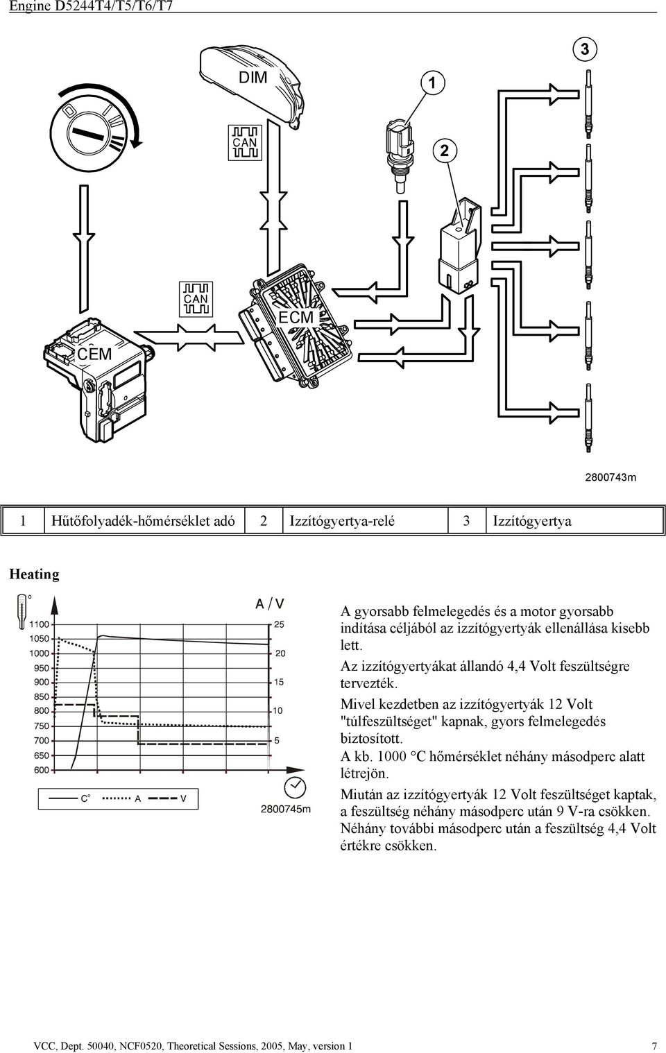 Mivel kezdetben az izzítógyertyák 12 Volt "túlfeszültséget" kapnak, gyors felmelegedés biztosított. A kb. 1000 C hőmérséklet néhány másodperc alatt létrejön.