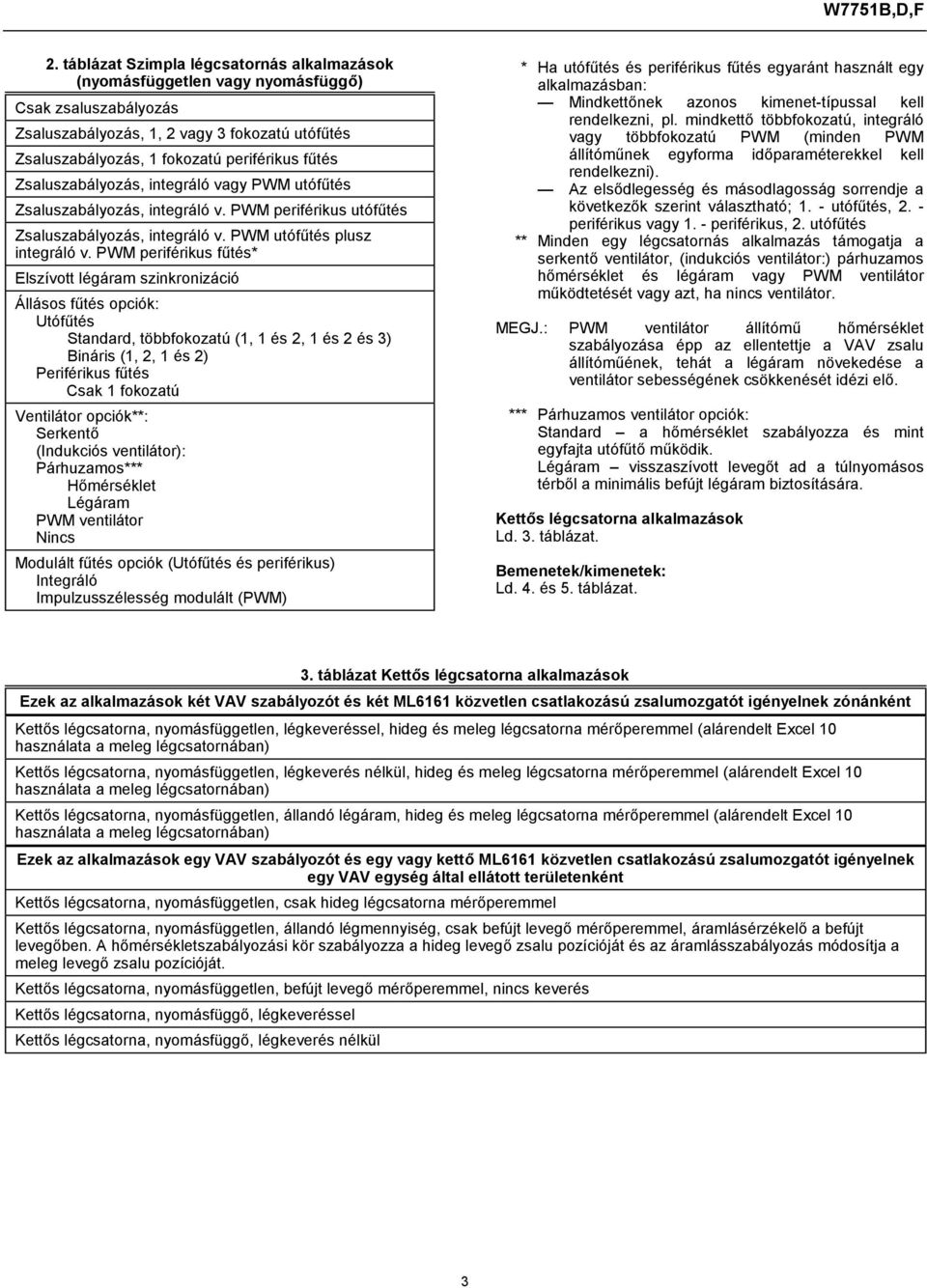 PWM periférikus fűtés* Elszívott légáram szinkronizáció Állásos fűtés opciók: Utófűtés Standard, többfokozatú (1, 1 és 2, 1 és 2 és 3) Bináris (1, 2, 1 és 2) Periférikus fűtés Csak 1 fokozatú