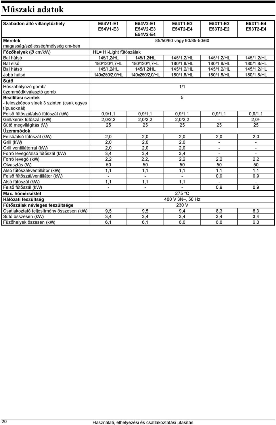 180/1,8/HL 180/1,8/HL Bal hátsó 145/1,2/HL 145/1,2/HL 145/1,2/HL 145/1,2/HL 145/1,2/HL Jobb hátsó 140x250/2,0/HL 140x250/2,0/HL 180/1,8/HL 180/1,8/HL 180/1,8/HL Sütő Hőszabályozó gomb/ 1/1