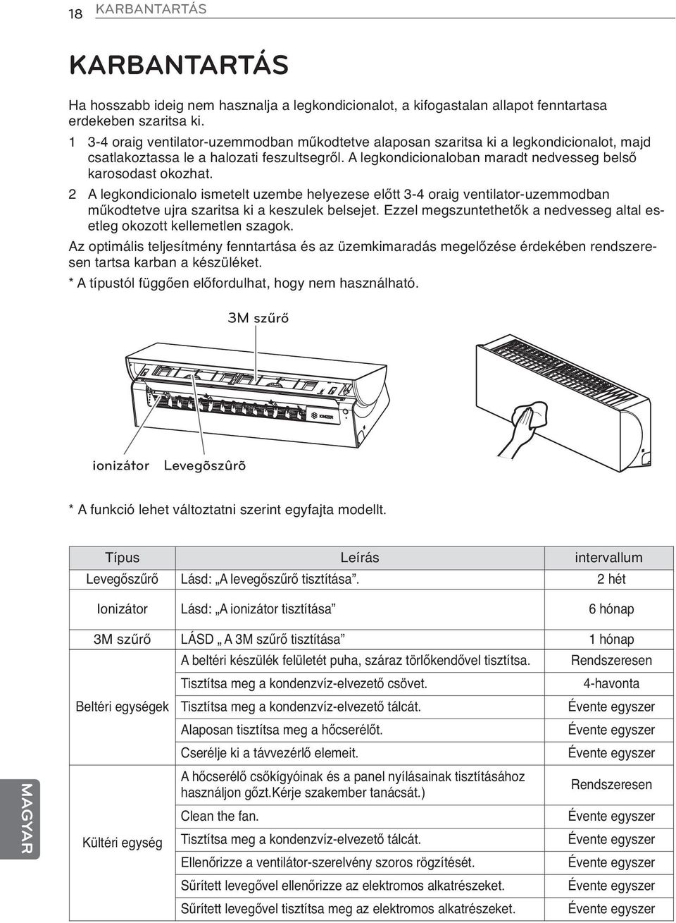 2 A legkondicionalo ismetelt uzembe helyezese előtt 3-4 oraig ventilator-uzemmodban műkodtetve ujra szaritsa ki a keszulek belsejet.