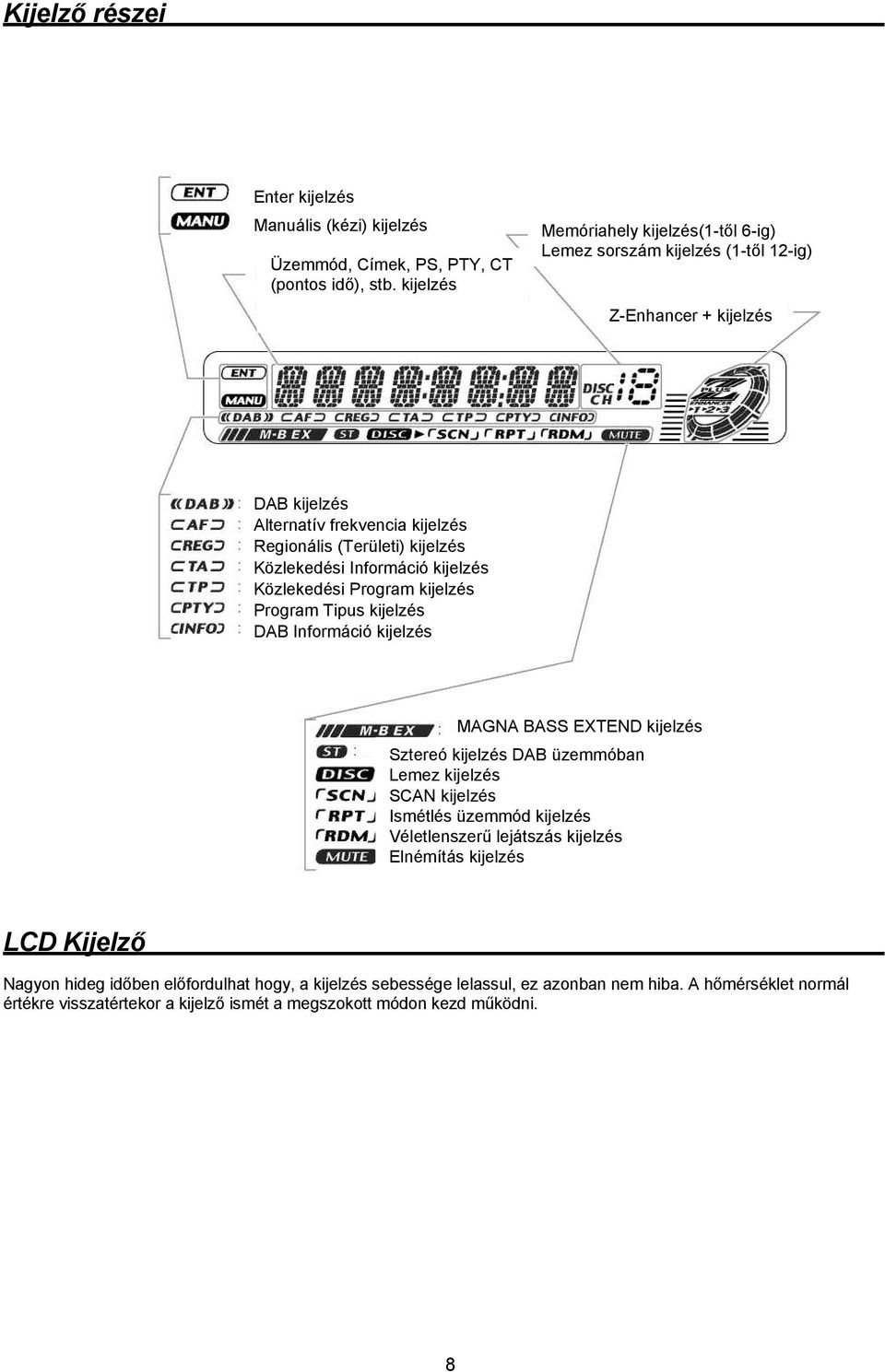 Közlekedési Információ kijelzés Közlekedési Program kijelzés Program Tipus kijelzés DAB Információ kijelzés MAGNA BASS EXTEND kijelzés Sztereó kijelzés DAB üzemmóban Lemez kijelzés SCAN