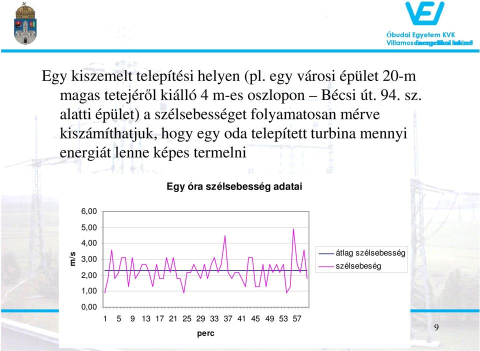 alatti épület) a szélsebességet folyamatosan mérve kiszámíthatjuk, hogy egy oda telepített turbina mennyi energiát lenne