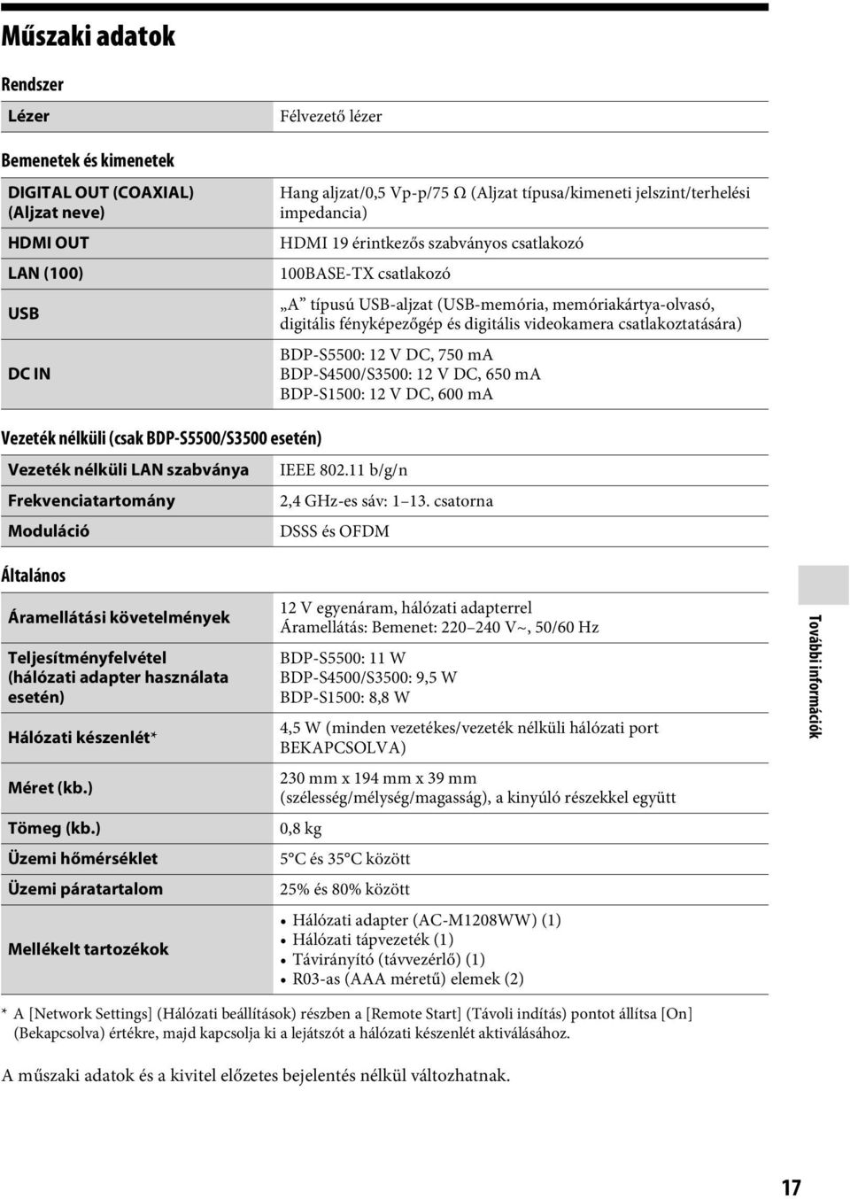 csatlakoztatására) BDP-S5500: 12 V DC, 750 ma BDP-S4500/S3500: 12 V DC, 650 ma BDP-S1500: 12 V DC, 600 ma Vezeték nélküli (csak BDP-S5500/S3500 esetén) Vezeték nélküli LAN szabványa IEEE 802.