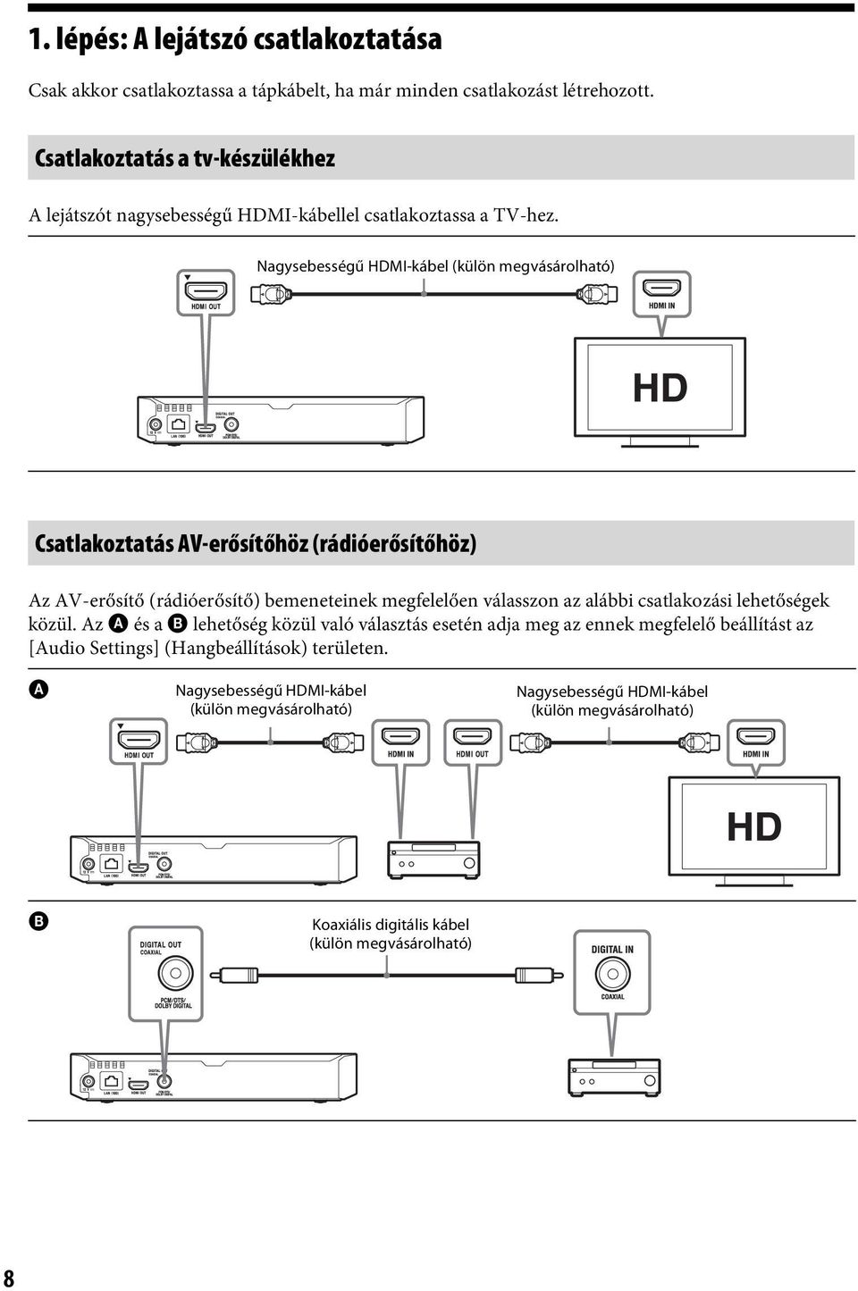 Nagysebességű HDMI-kábel (külön megvásárolható) Csatlakoztatás AV-erősítőhöz (rádióerősítőhöz) Az AV-erősítő (rádióerősítő) bemeneteinek megfelelően válasszon az alábbi