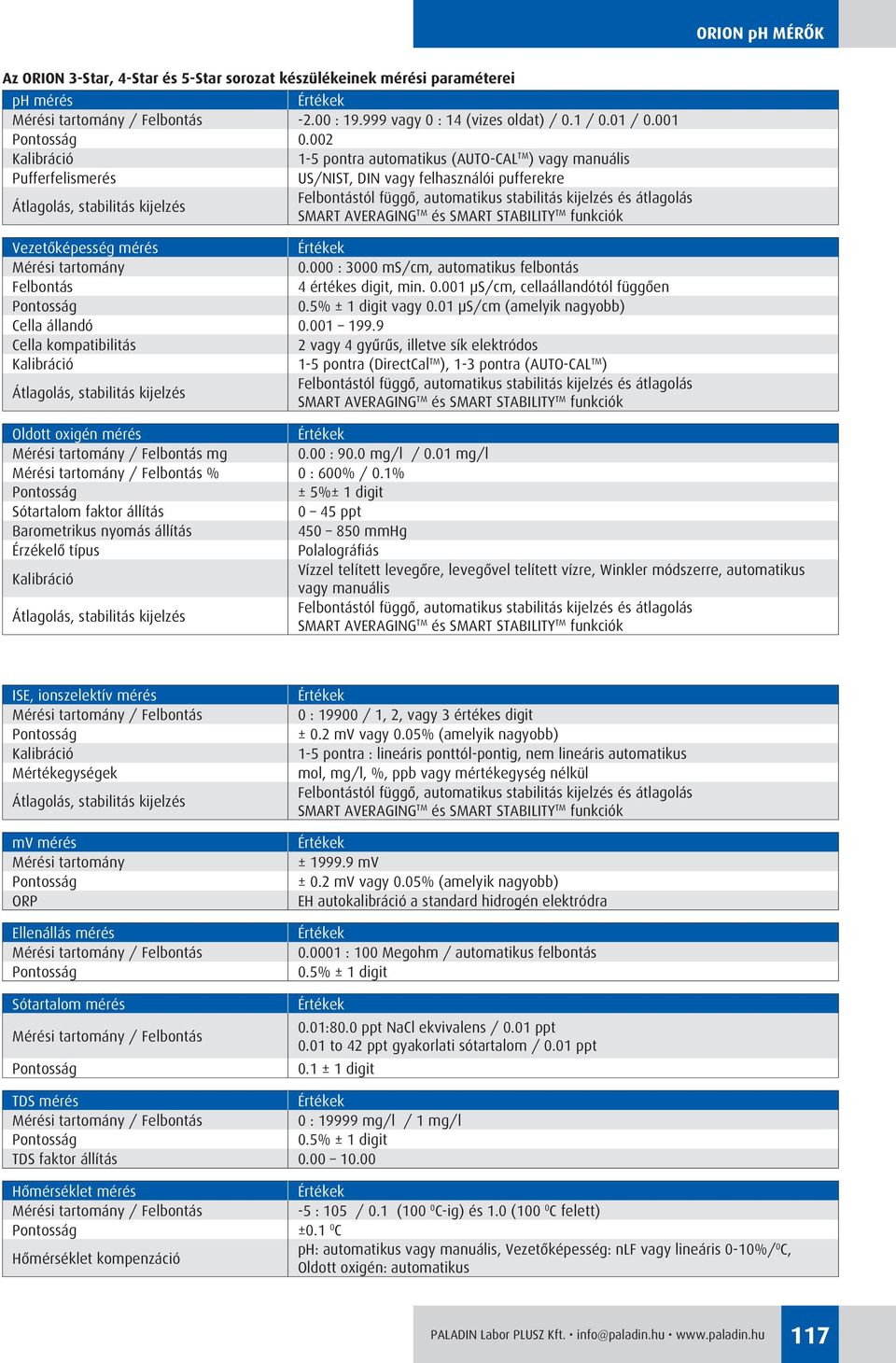 002 Kalibráció 1-5 pontra automatikus (AUTO-CAL TM ) vagy manuális Pufferfelismerés US/NIST, DIN vagy felhasználói pufferekre Átlagolás, stabilitás kijelzés Felbontástól függô, automatikus stabilitás