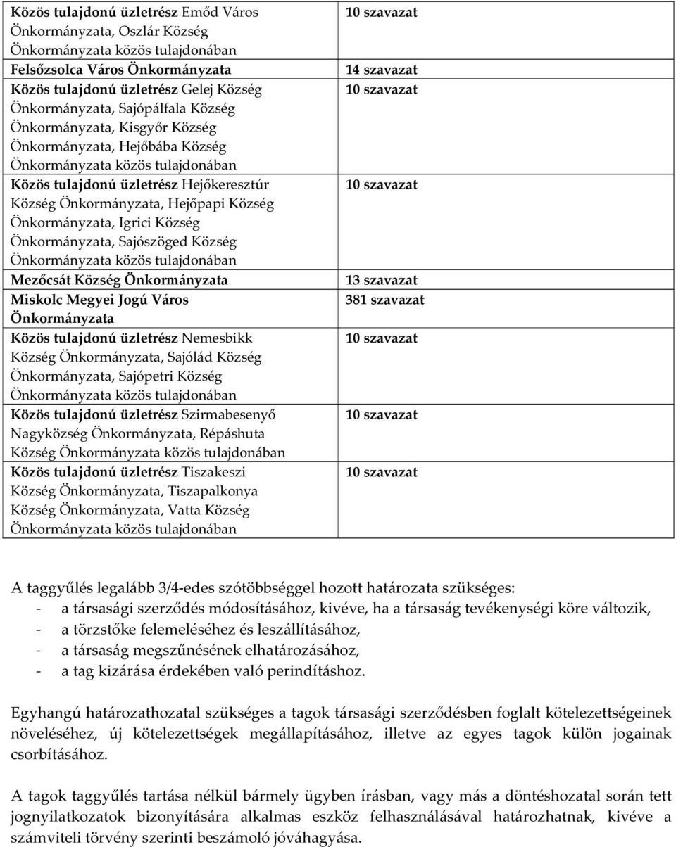 Község, Sajólád Község, Sajópetri Község közös tulajdonában Közös tulajdonú üzletrész Szirmabesenyő Nagyközség, Répáshuta Község közös tulajdonában Közös tulajdonú üzletrész Tiszakeszi Község,