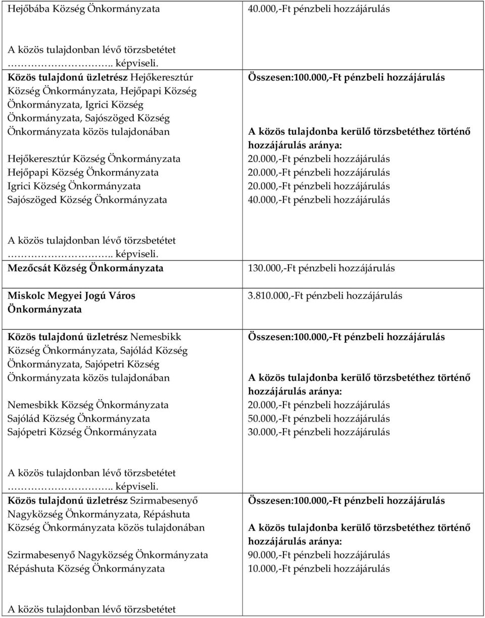 000,-Ft pénzbeli hozzájárulás A közös tulajdonba kerülő törzsbetéthez történő hozzájárulás aránya: 20.000,-Ft pénzbeli hozzájárulás 20.000,-Ft pénzbeli hozzájárulás 20.000,-Ft pénzbeli hozzájárulás 40.