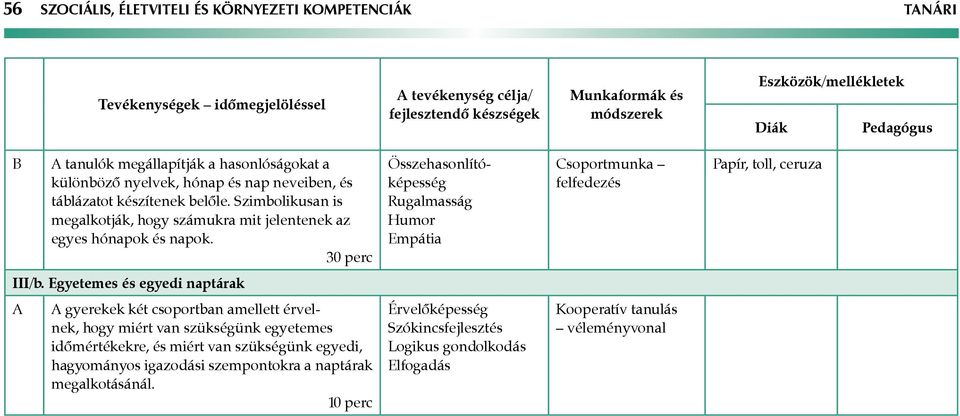 Szimbolikusan is megalkotják, hogy számukra mit jelentenek az egyes hónapok és napok. 30 perc Összehasonlítóképesség Rugalmasság Humor Empátia felfedezés Papír, toll, ceruza III/b.