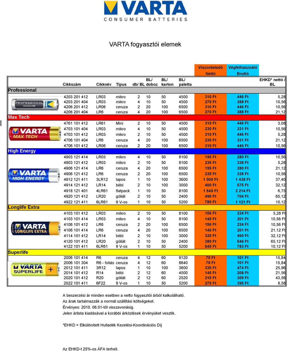 Ft 575 Ft Ft 7 Ft Ft,5 5,8,,5 7,,,75 5,, LR LR LR LR LR LR LR bébi góliát 9 V-os 8 8 5 Ft Ft 5 Ft Ft Ft 8 Ft 55 Ft Ft Ft Ft Ft Ft 5 Ft 78 Ft 5,8 Ft,5 Ft,5 Ft, Ft, Ft 5, Ft, Ft R R - foliás R R R F