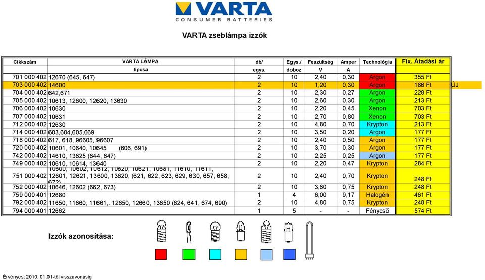 Halogén Fénycső db/ Egys./ Feszültség Amper típusa egys.