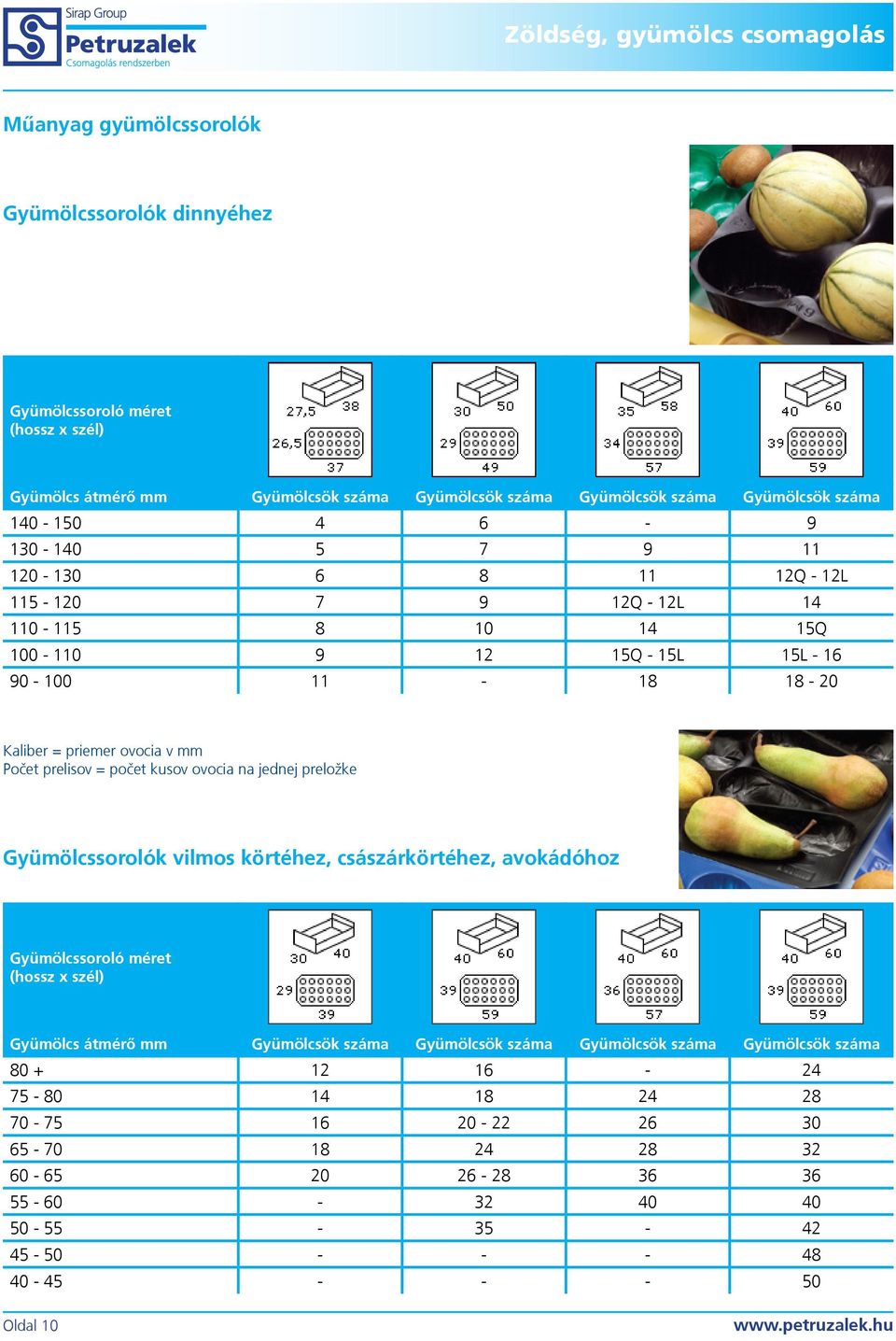 počet kusov ovocia na jednej preložke Gyümölcssorolók vilmos körtéhez, császárkörtéhez, avokádóhoz Gyümölcssoroló méret (hossz x szél) Gyümölcs átmérő mm Gyümölcsök száma Gyümölcsök száma