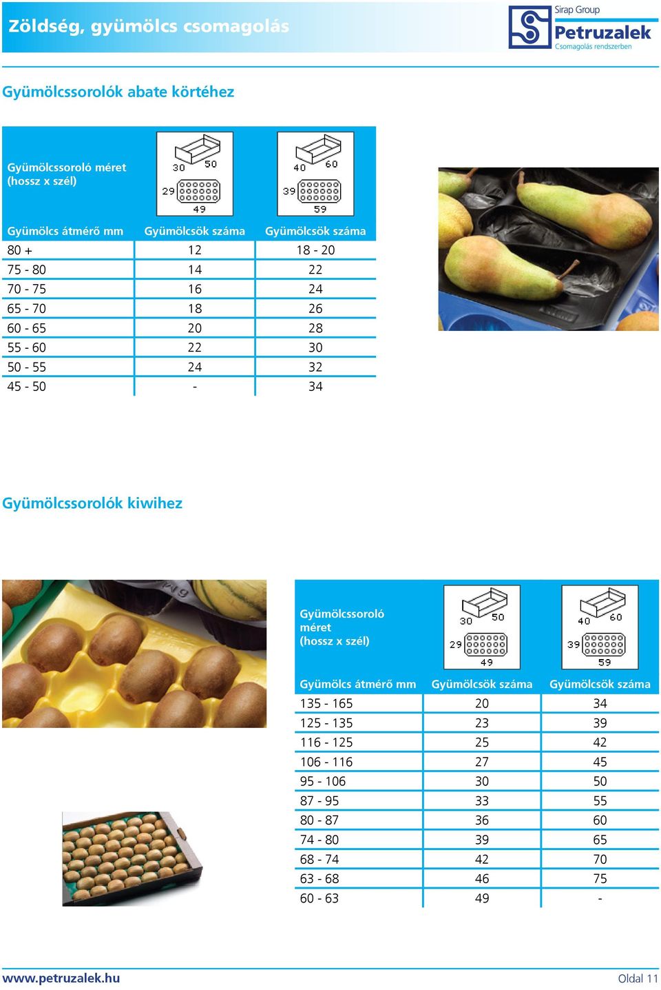 kiwihez Gyümölcssoroló méret (hossz x szél) Gyümölcs átmérő mm Gyümölcsök száma Gyümölcsök száma 135-165 20 34 125-135
