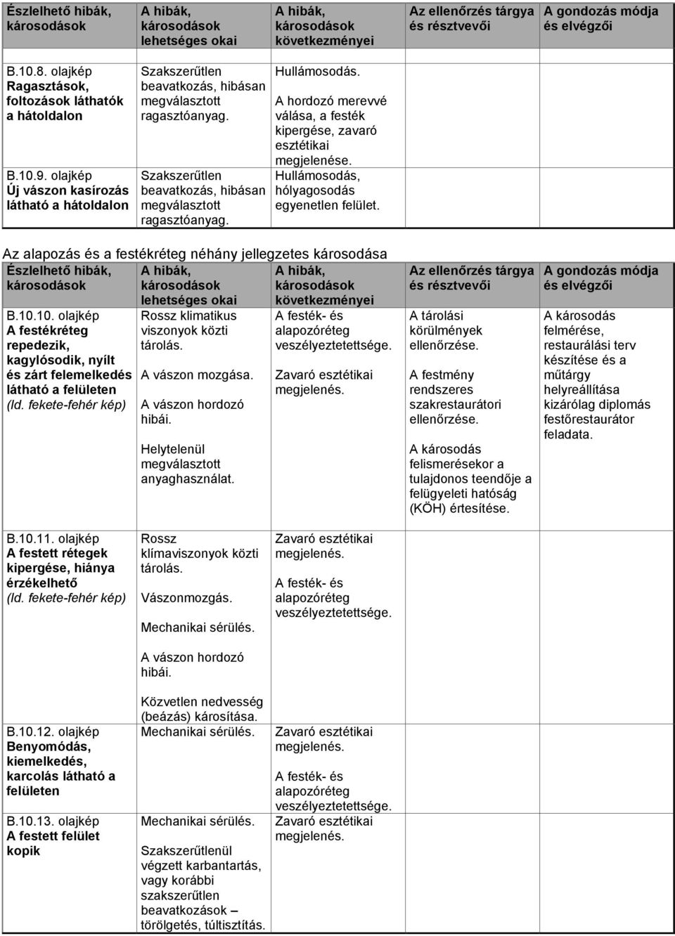 10. olajkép A festékréteg repedezik, kagylósodik, nyílt és zárt felemelkedés látható a felületen klimatikus viszonyok közti A vászon mozgása. A vászon hordozó hibái. Helytelenül anyaghasználat. B.10.11.