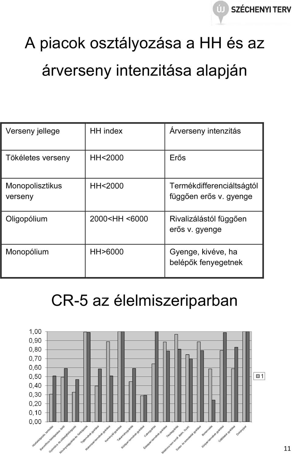 Termékdifferenciáltságtól függően erős v.