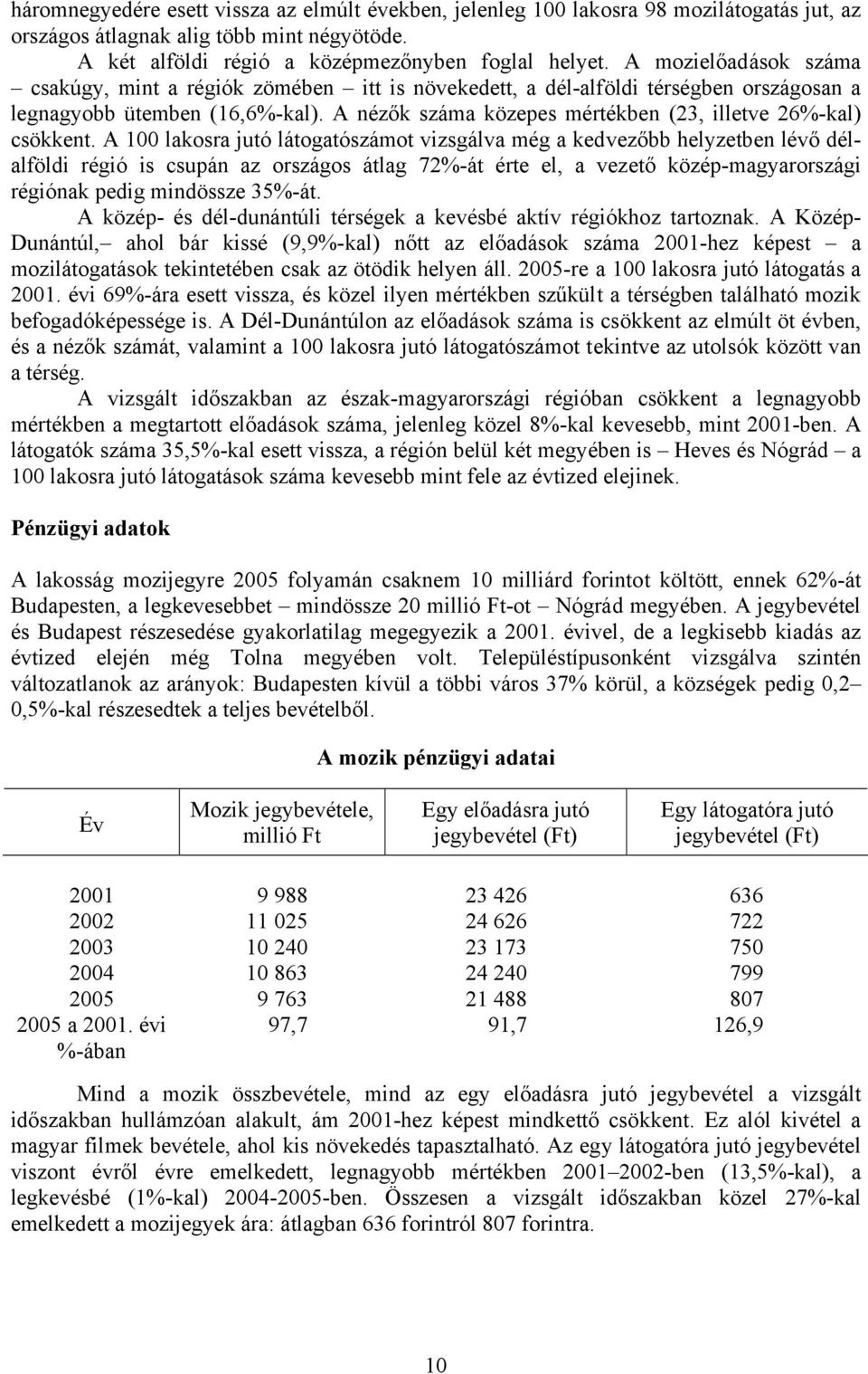 A nézők száma közepes mértékben (23, illetve 26%-kal) csökkent.