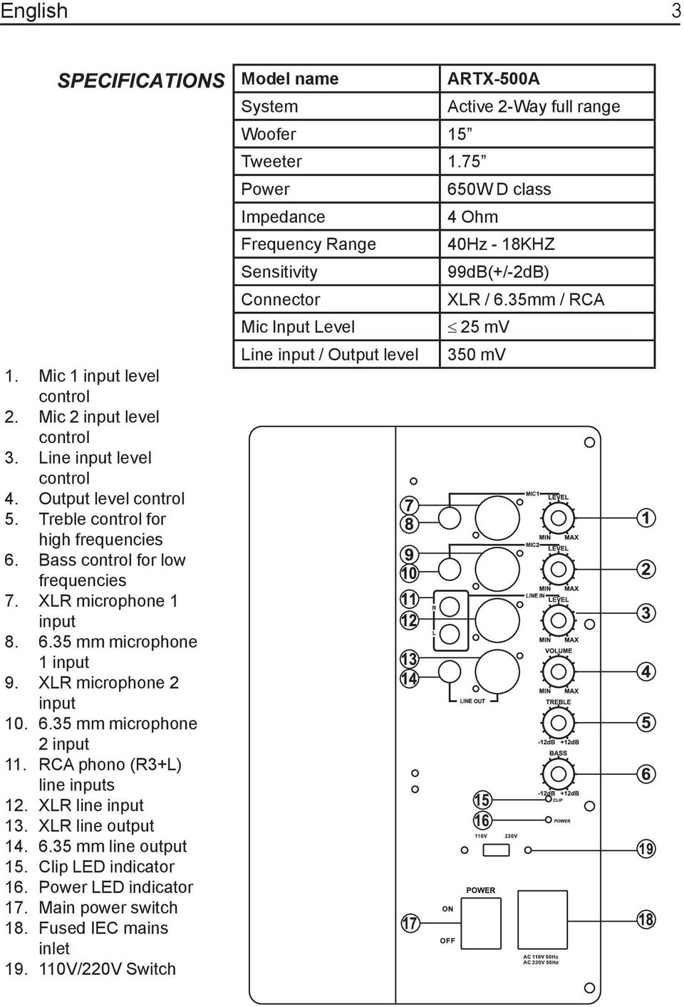 XLR line input 13. XLR line output 14. 6.35 mm line output 15. Clip LED indicator 16. Power LED indicator 17. Main power switch 18. Fused IEC mains inlet 19.