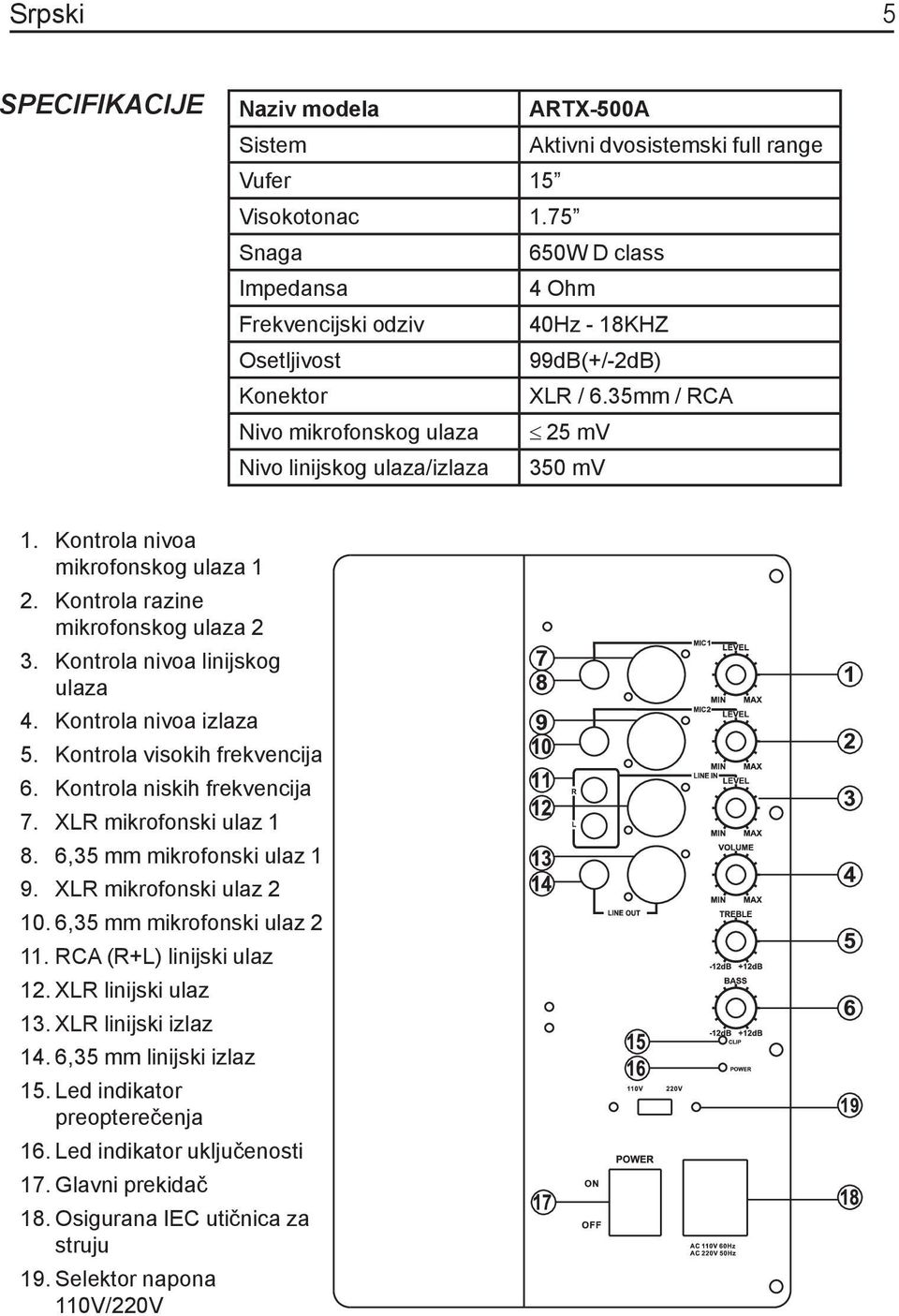 Kontrola nivoa mikrofonskog ulaza 1 2. Kontrola razine mikrofonskog ulaza 2 3. Kontrola nivoa linijskog ulaza 4. Kontrola nivoa izlaza 5. Kontrola visokih frekvencija 6. Kontrola niskih frekvencija 7.