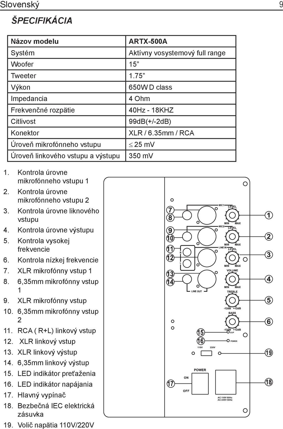 Kontrola nízkej frekvencie 7. XLR mikrofónny vstup 1 8. 6,35mm mikrofónny vstup 1 9. XLR mikrofónny vstup 10. 6,35mm mikrofónny vstup 2 11. RCA ( R+L) linkový vstup 12. XLR linkový vstup 13.