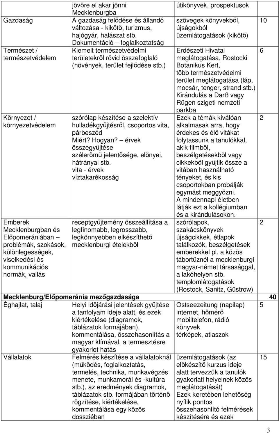 Dokumentáció foglalkoztatság Kiemelt természetvédelmi területekről rövid összefoglaló (növények, terület fejlődése stb.