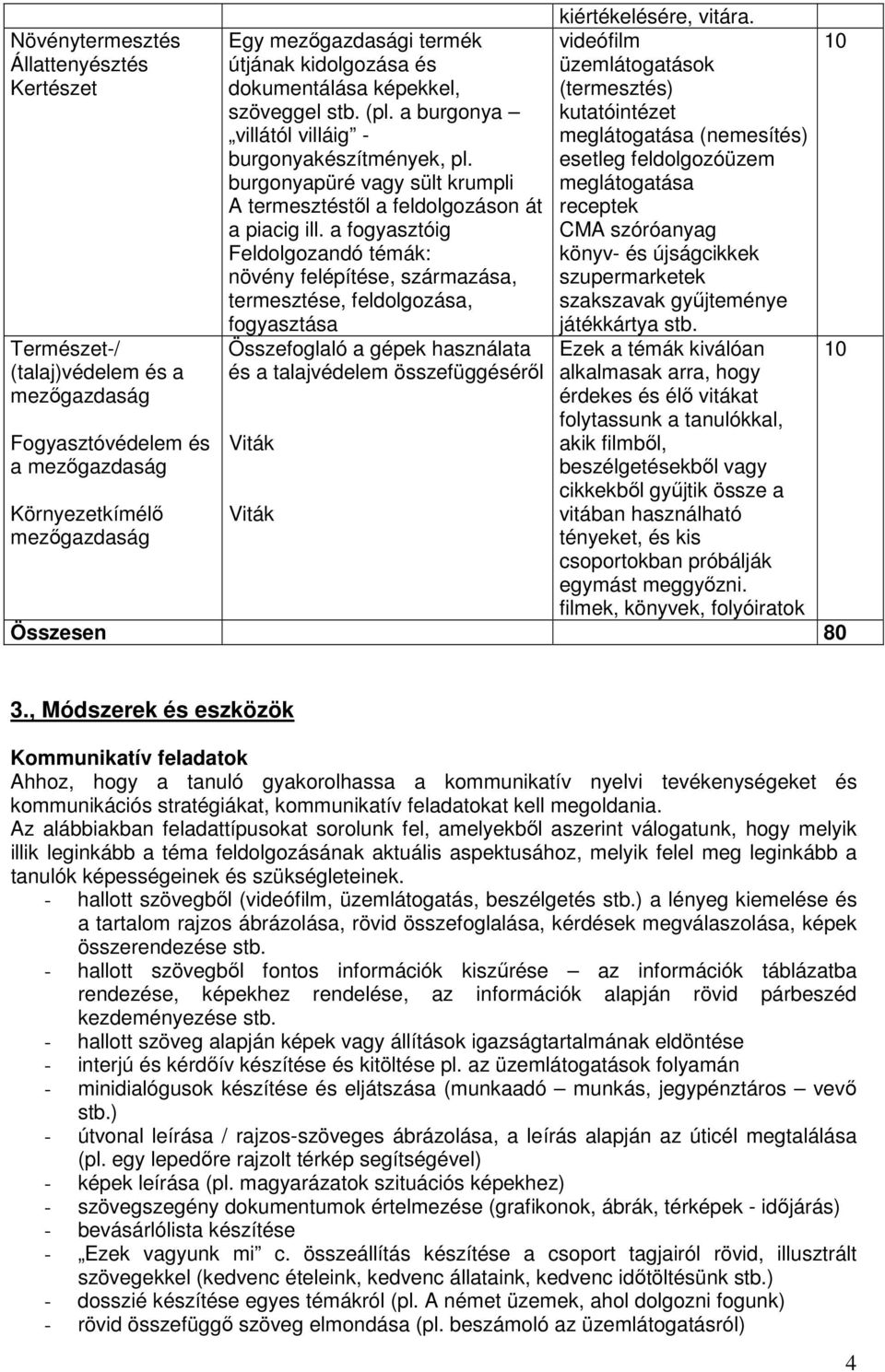 burgonyapüré vagy sült krumpli üzemlátogatások (termesztés) kutatóintézet meglátogatása (nemesítés) esetleg feldolgozóüzem meglátogatása A termesztéstől a feldolgozáson át receptek a piacig ill.