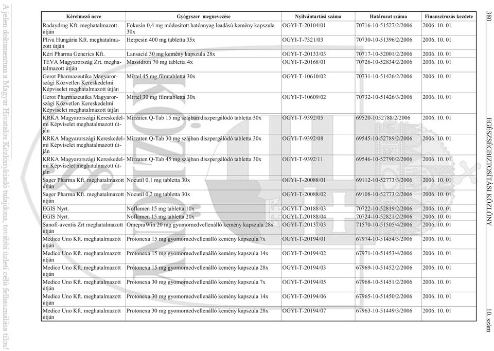 meghatalmazott Herpesin 400 mg tabletta 35x OGYI-T-7321/03 70730-10-51396/2/2006 2006. 10. 01 Kéri Pharma Generics Kft. Lansacid 30 mg kemény kapszula 28x OGYI-T-20133/03 70717-10-52001/2/2006 2006.