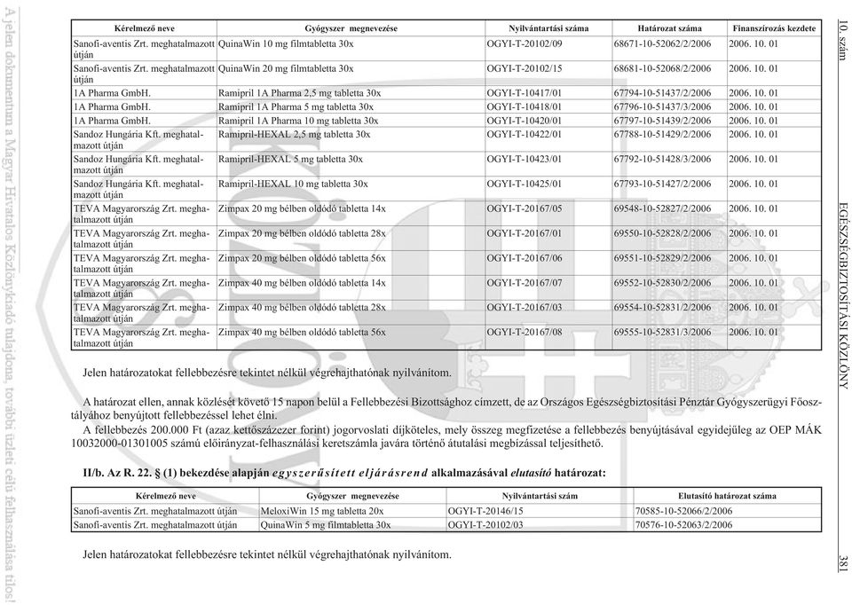 meghatalmazott QuinaWin 20 mg filmtabletta 30x OGYI-T-20102/15 68681-10-52068/2/2006 2006. 10. 01 1A Pharma GmbH. Ramipril 1A Pharma 2,5 mg tabletta 30x OGYI-T-10417/01 67794-10-51437/2/2006 2006. 10. 01 1A Pharma GmbH. Ramipril 1A Pharma 5 mg tabletta 30x OGYI-T-10418/01 67796-10-51437/3/2006 2006.