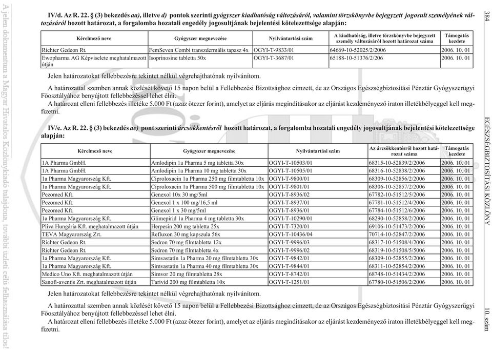 jogosultjának bejelentési kötelezettsége alapján: Kérelmezõ neve Gyógyszer megnevezése Nyilvántartási szám A kiadhatóság, illetve törzskönyvbe bejegyzett személy változásáról hozott határozat száma