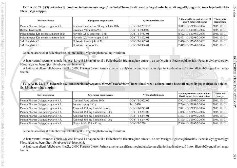 Nyilvántartási szám A támogatás megszüntetésérõl hozott határozat száma Támogatás megszûnése PannonPharma Gyógyszergyártó Kft.