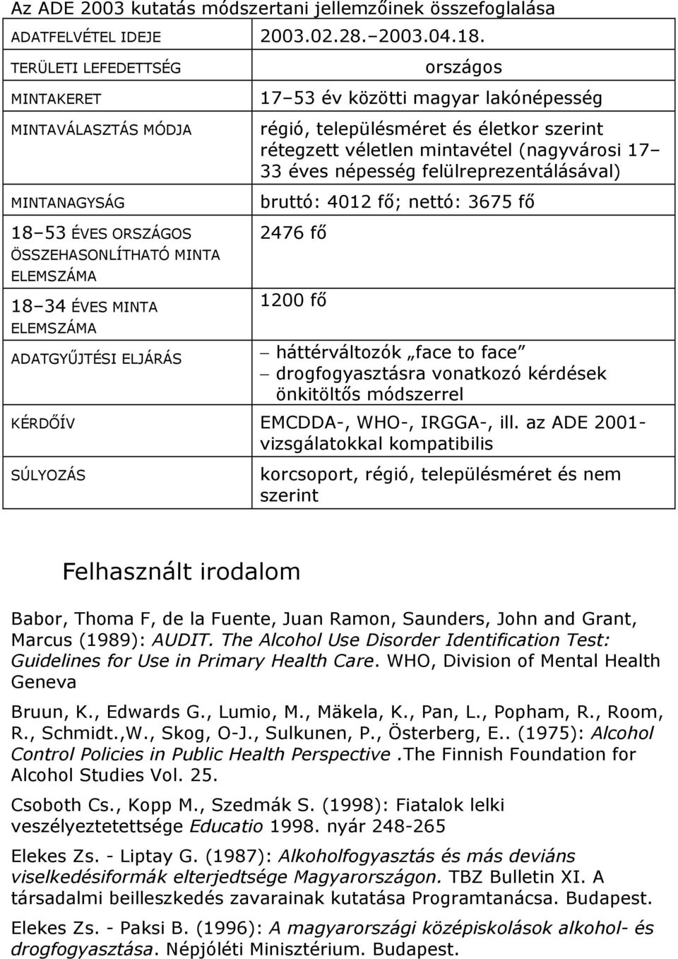 33 éves népesség felülreprezentálásával) bruttó: 4012 fő; nettó: 3675 fő 18 53 ÉVES ORSZÁGOS ÖSSZEHASONLÍTHATÓ MINTA ELEMSZÁMA 18 34 ÉVES MINTA ELEMSZÁMA ADATGYŰJTÉSI ELJÁRÁS 2476 fő 1200 fő