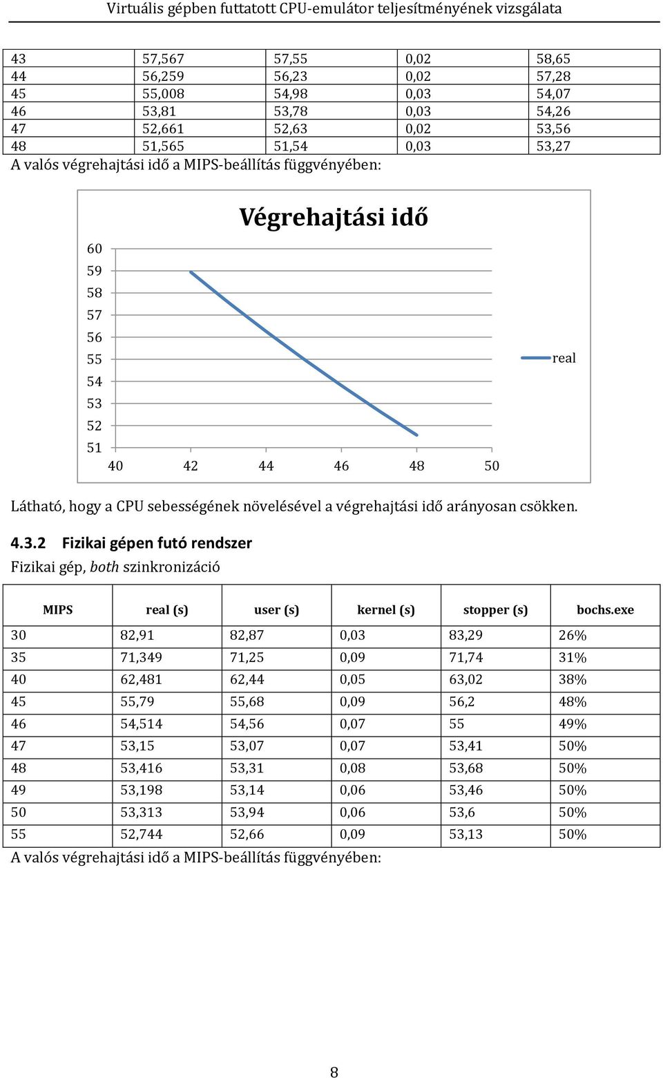 exe 30 82,91 82,87 0,03 83,29 26% 35 71,349 71,25 0,09 71,74 31% 40 62,481 62,44 0,05 63,02 38% 45 55,79 55,68 0,09 56,2 48% 46 54,514 54,56 0,07 55 49% 47 53,15 53,07 0,07 53,41 50% 48 53,416 53,31