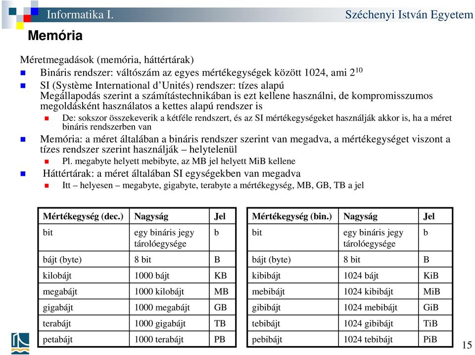 használják akkor is, ha a méret bináris rendszerben van Memória: a méret általában a bináris rendszer szerint van megadva, a mértékegységet viszont a tízes rendszer szerint használják helytelenül Pl.