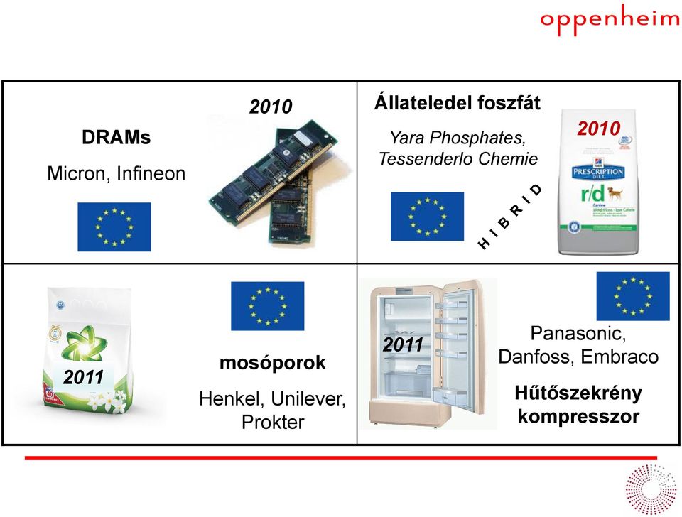 2010 2011 mosóporok Henkel, Unilever, Prokter