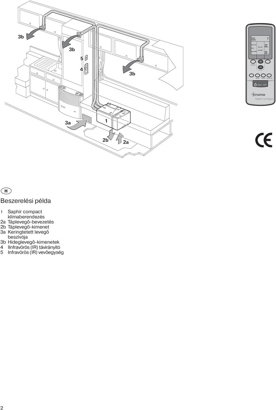 TIMER RESEND ON / OFF Saphir compact 3a 1 2b 2a Beszerelési példa 1 Saphir compact