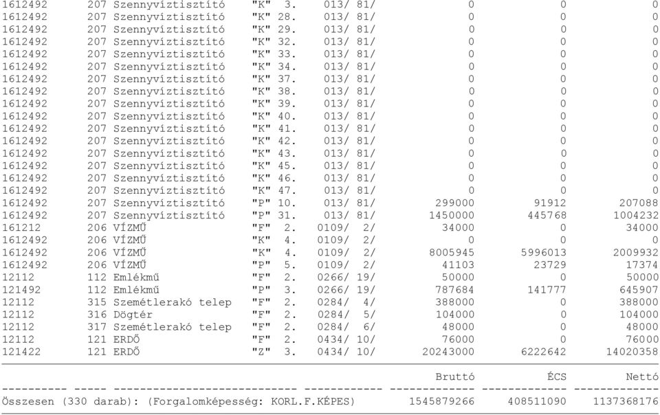 013/ 81/ 0 0 0 1612492 207 Szennyvíztisztító "K" 38. 013/ 81/ 0 0 0 1612492 207 Szennyvíztisztító "K" 39. 013/ 81/ 0 0 0 1612492 207 Szennyvíztisztító "K" 40.