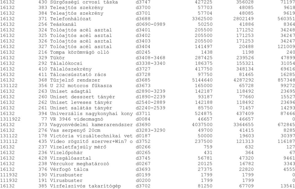 Tolóajtós acél asztal d3403 205500 171253 34247 16132 327 Tolóajtós acél asztal d3404 141497 20488 121009 16132 216 Tompa körömvágó olló d0245 1438 1198 240 16132 329 Tükör d3408-3468 287425 239526