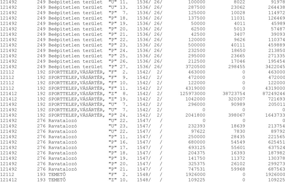 1536/ 26/ 50000 4011 45989 121492 249 Beépítetlen terület "P" 20. 1536/ 26/ 62500 5013 57487 121492 249 Beépítetlen terület "P" 21. 1536/ 26/ 42500 3407 39093 121492 249 Beépítetlen terület "P" 22.