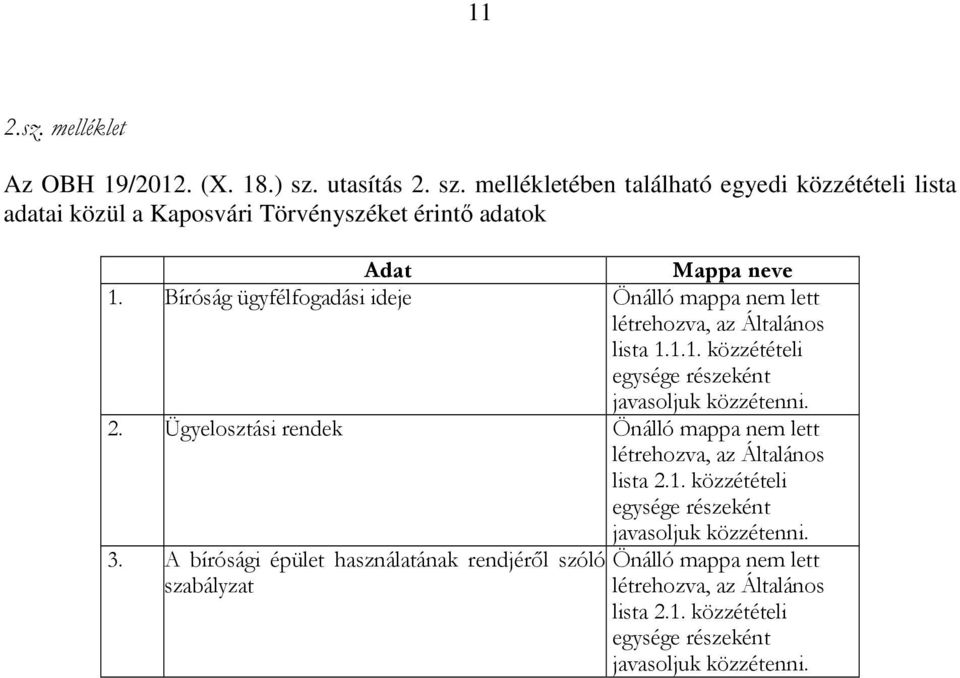 Bíróság ügyfélfogadási ideje Önálló mappa nem lett létrehozva, az Általános lista 1.1.1. közzétételi egysége részeként javasoljuk közzétenni. 2.