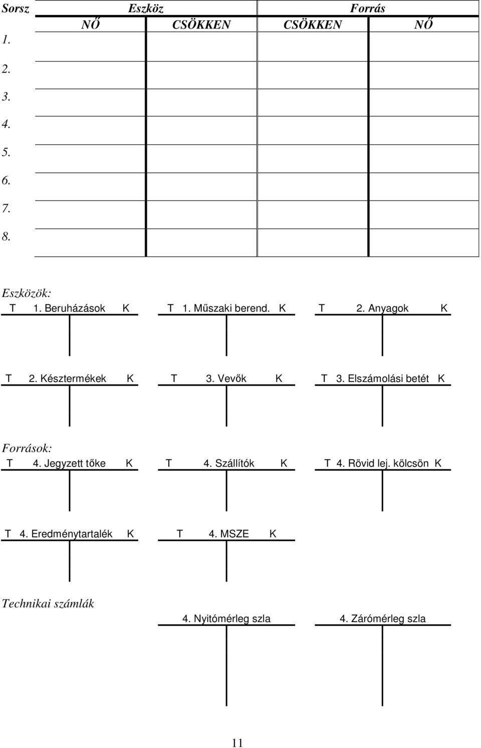 Elszámolási betét K Források: T 4. Jegyzett tőke K T 4. Szállítók K T 4. Rövid lej.