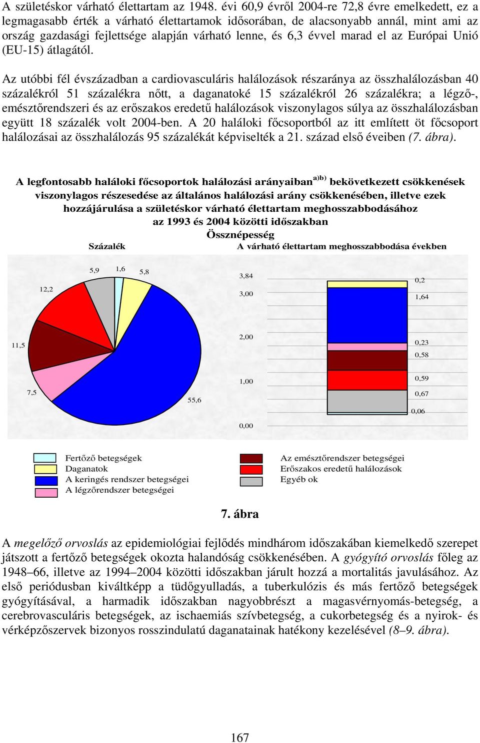 évvel marad el az Európai Unió (EU-15) átlagától.