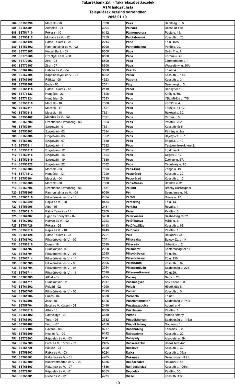 S6T73205 Kinizsi Bank - 05 8500 Pápa Deák F. u. 1. 691. S6T73608 Szentgál és V. - 08 8500 Pápa Korona u. 49. 692. S6T73903 Zirci - 03 8500 Pápa Zimmermann u. 1. 693.